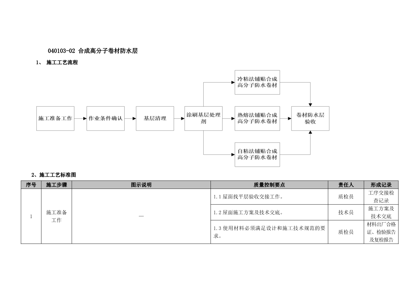建筑工程施工工艺质量标准化指导手册（屋面工程部分）