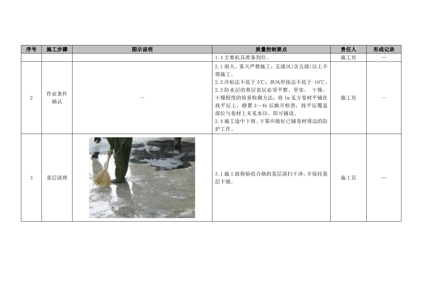 建筑工程施工工艺质量标准化指导手册（屋面工程部分）