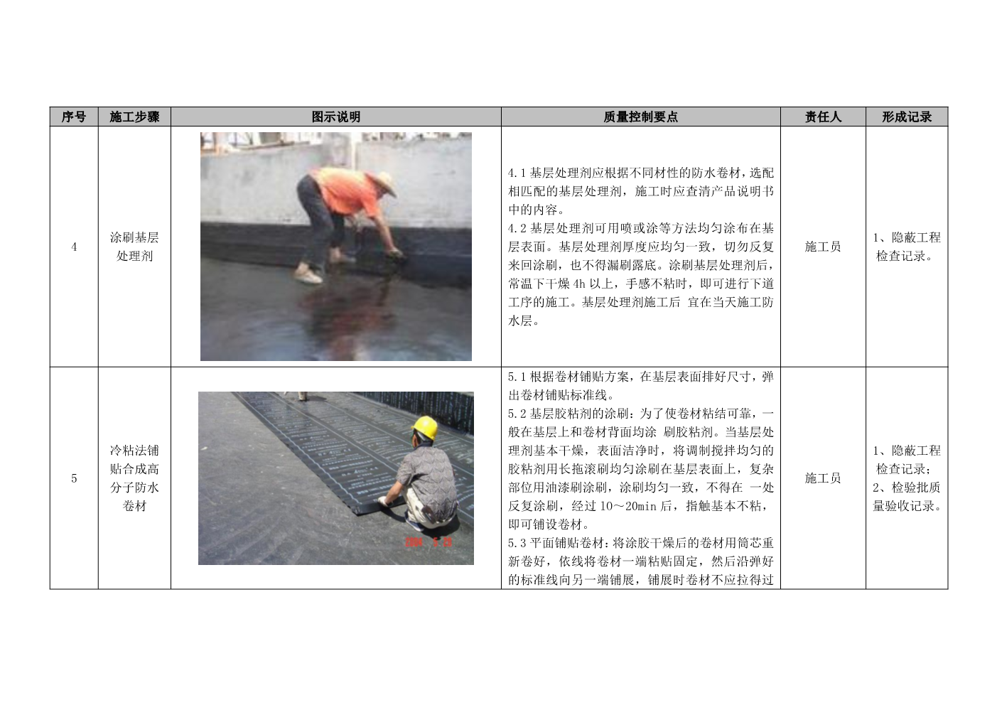 建筑工程施工工艺质量标准化指导手册（屋面工程部分）