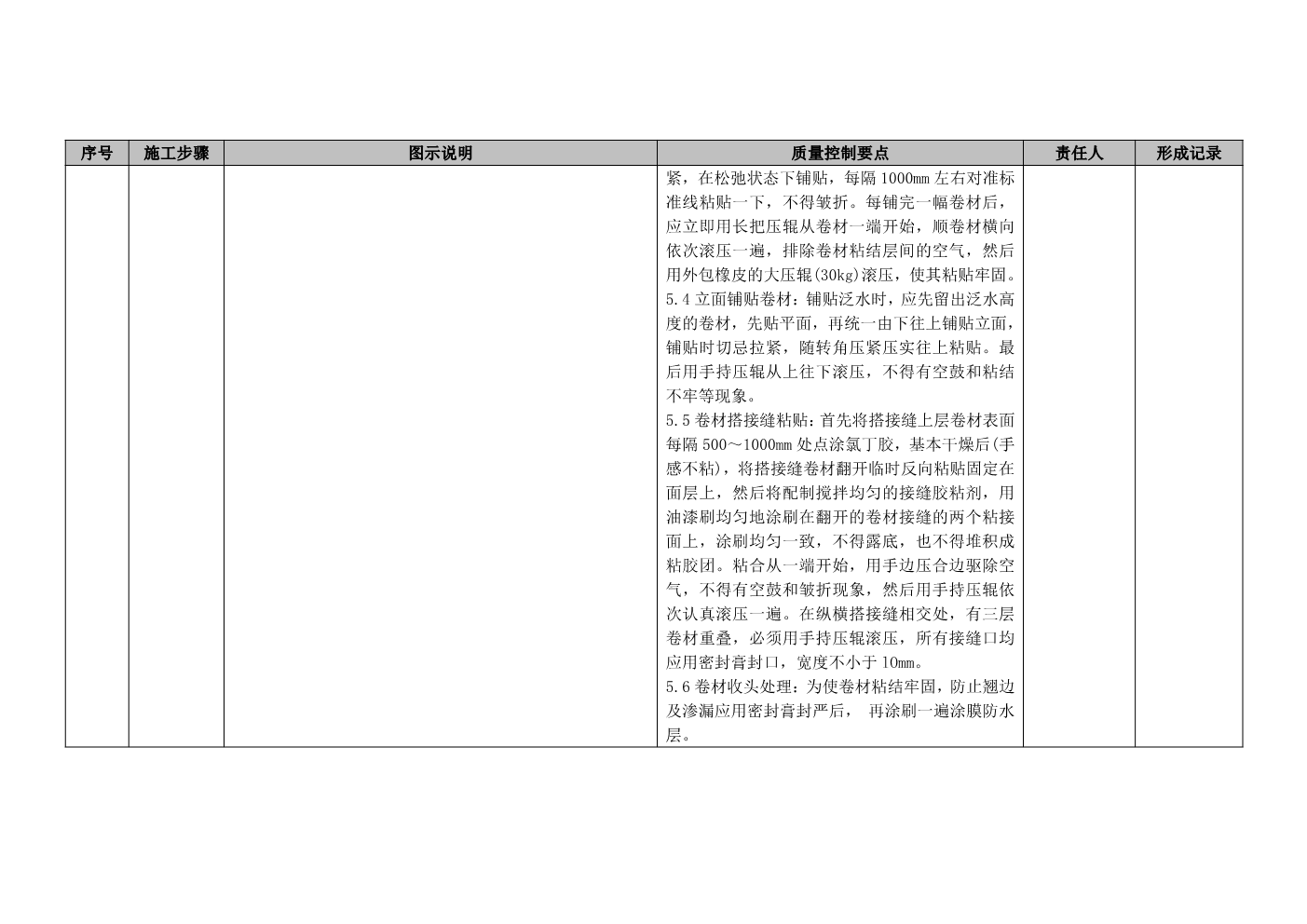 建筑工程施工工艺质量标准化指导手册（屋面工程部分）
