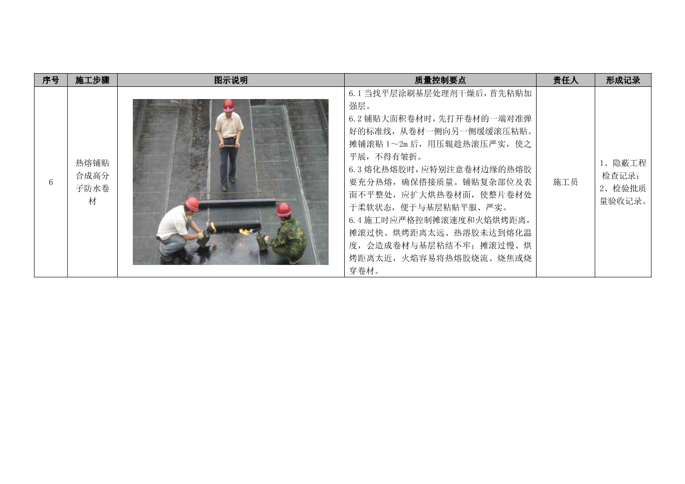 建筑工程施工工艺质量标准化指导手册（屋面工程部分）