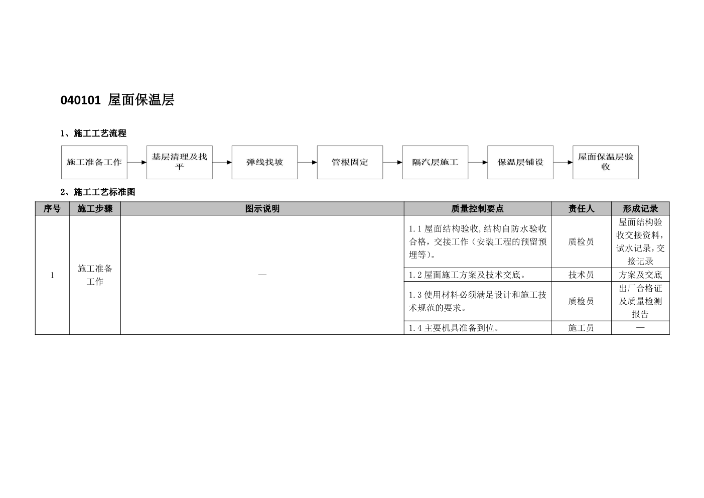 建筑工程施工工艺质量标准化指导手册（屋面工程部分）