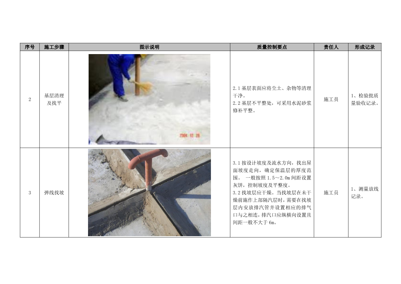 建筑工程施工工艺质量标准化指导手册（屋面工程部分）