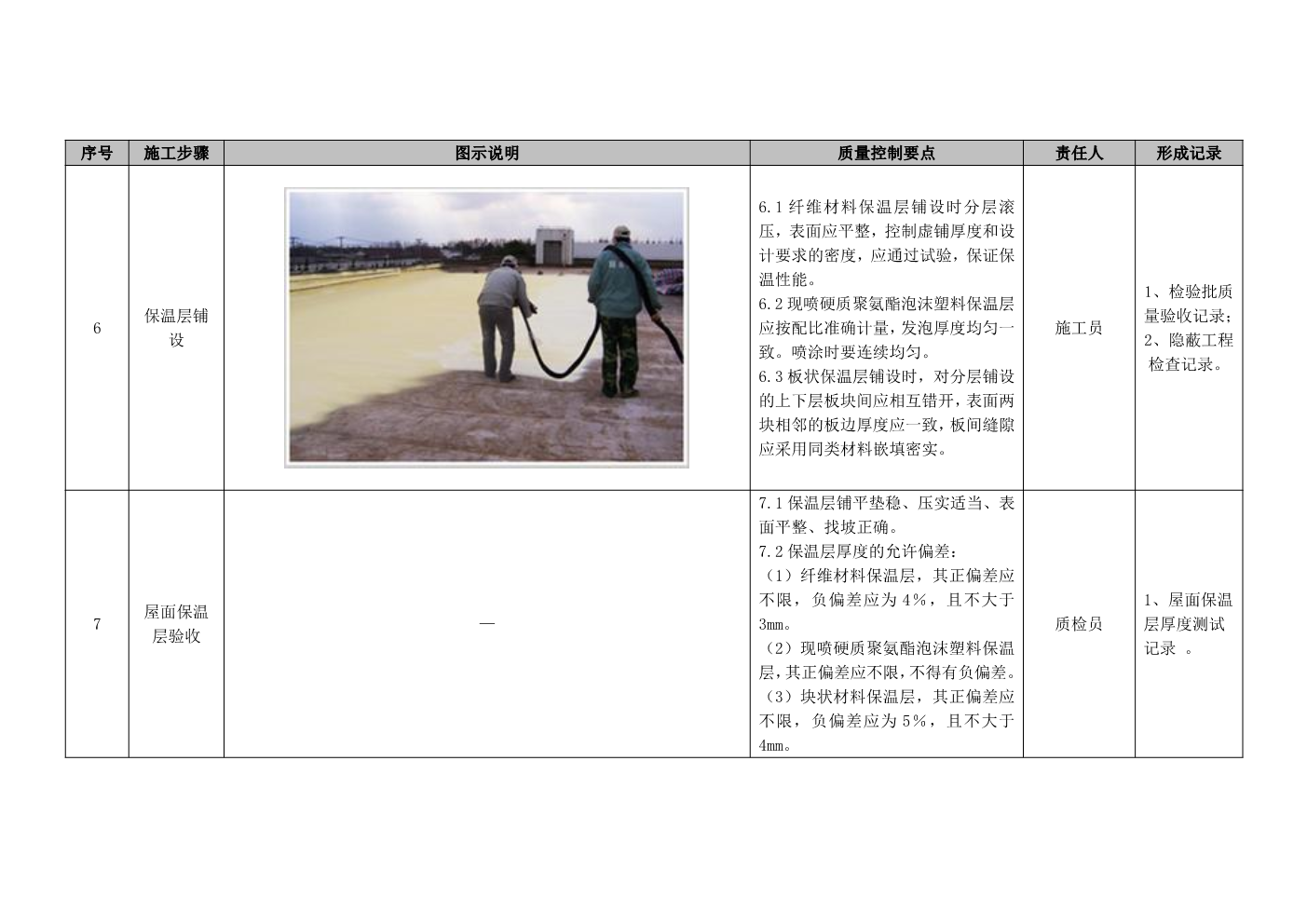 建筑工程施工工艺质量标准化指导手册（屋面工程部分）