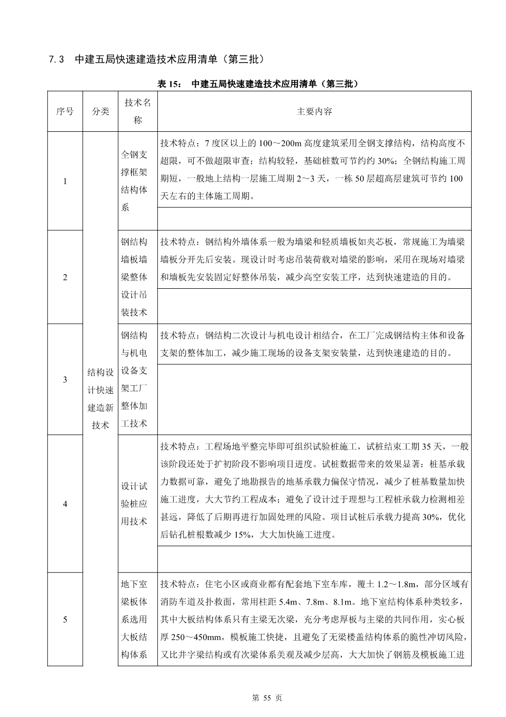 快速建造指导手册（房建）