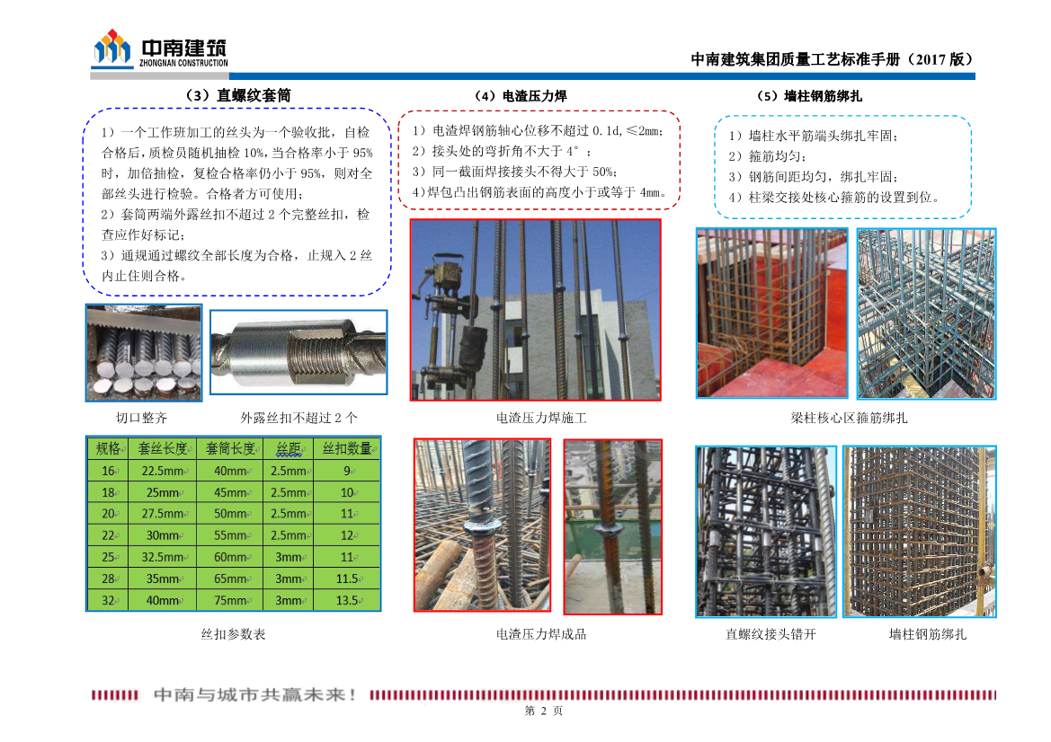 某名企质量工艺标准手册（试行）2017版