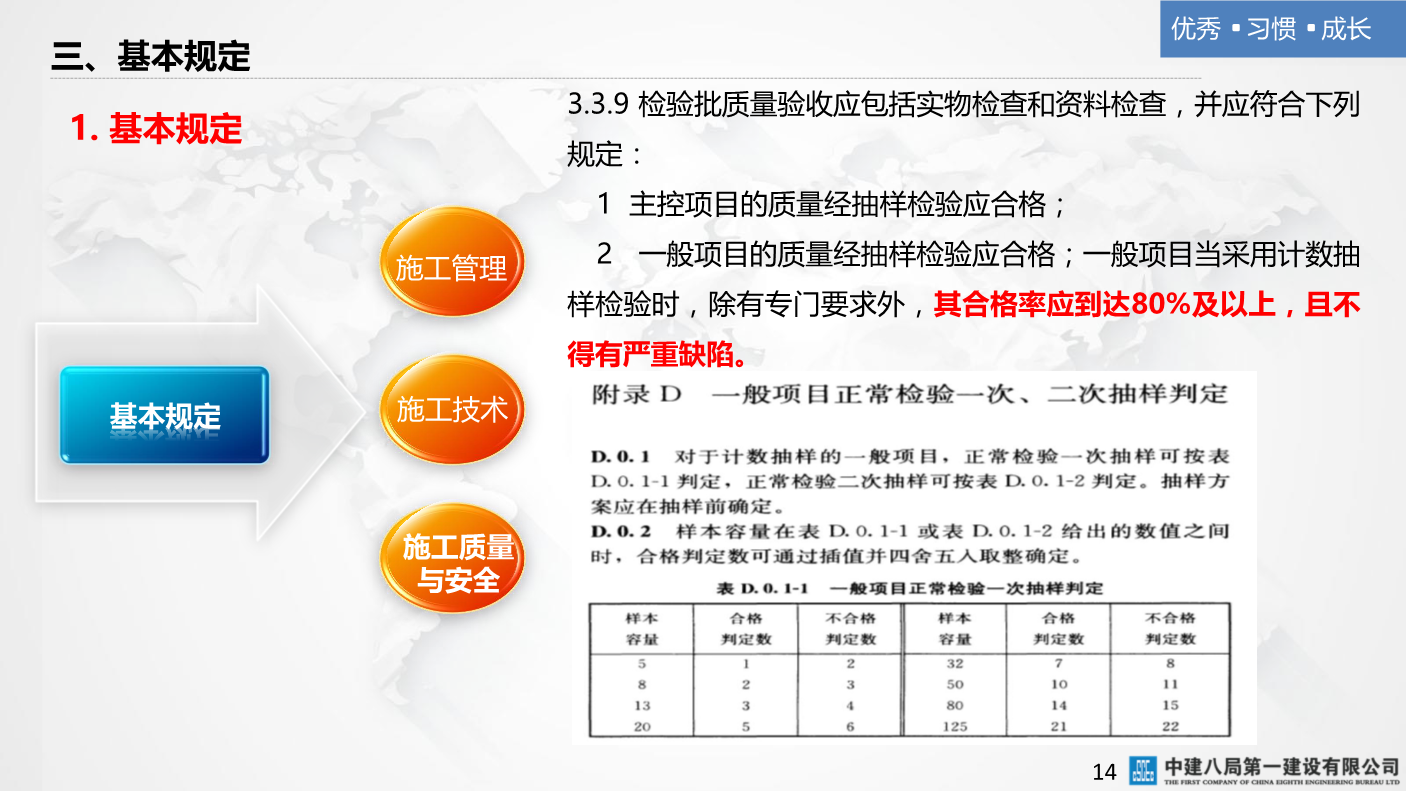 某央企混凝土结构工程施工技术标准（223页，多图文）