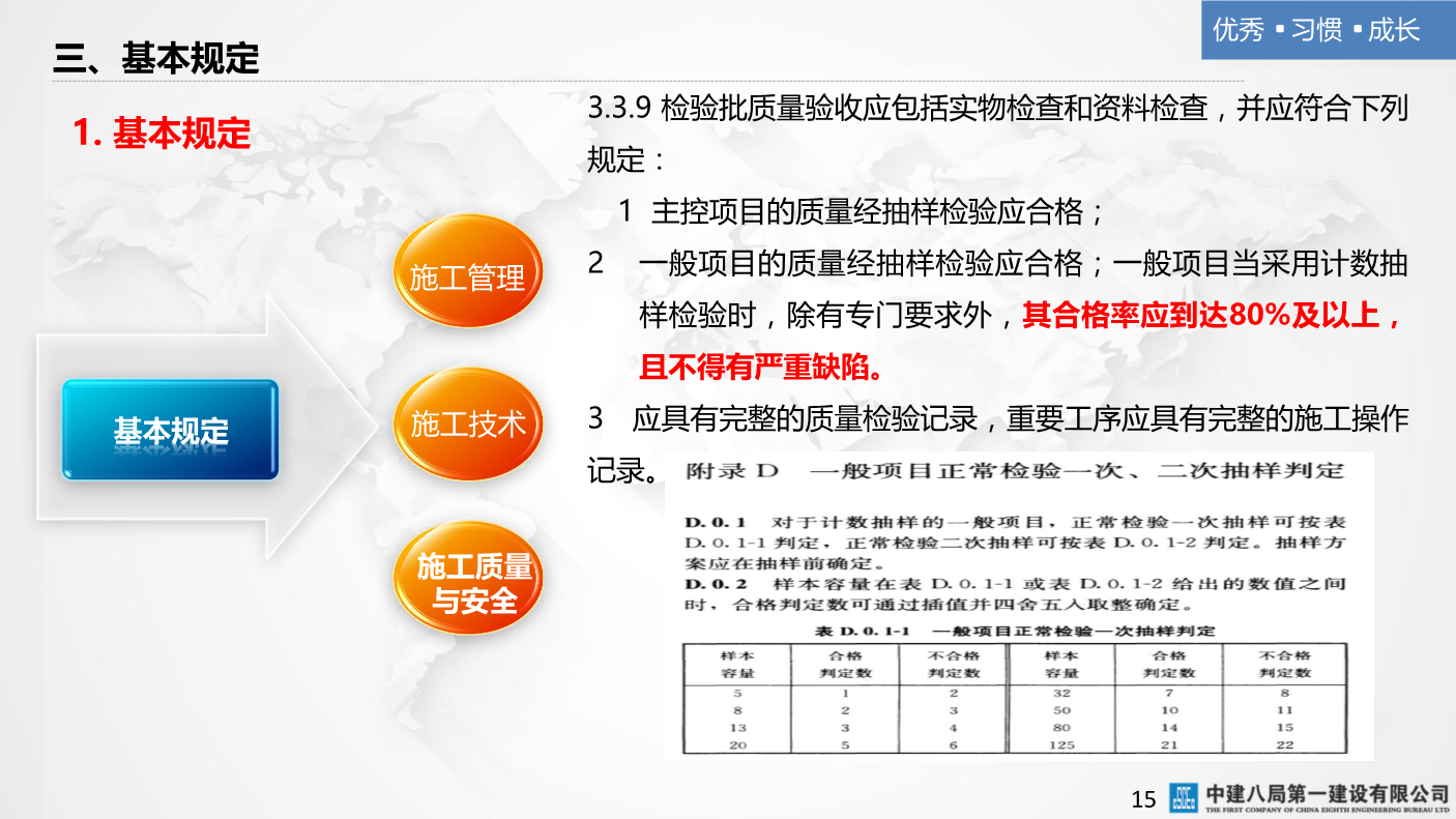 某央企混凝土结构工程施工技术标准（223页，多图文）