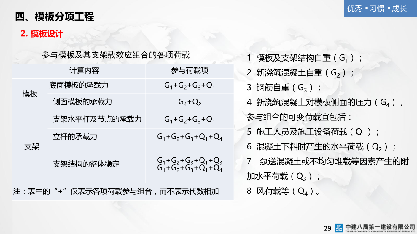 某央企混凝土结构工程施工技术标准（223页，多图文）