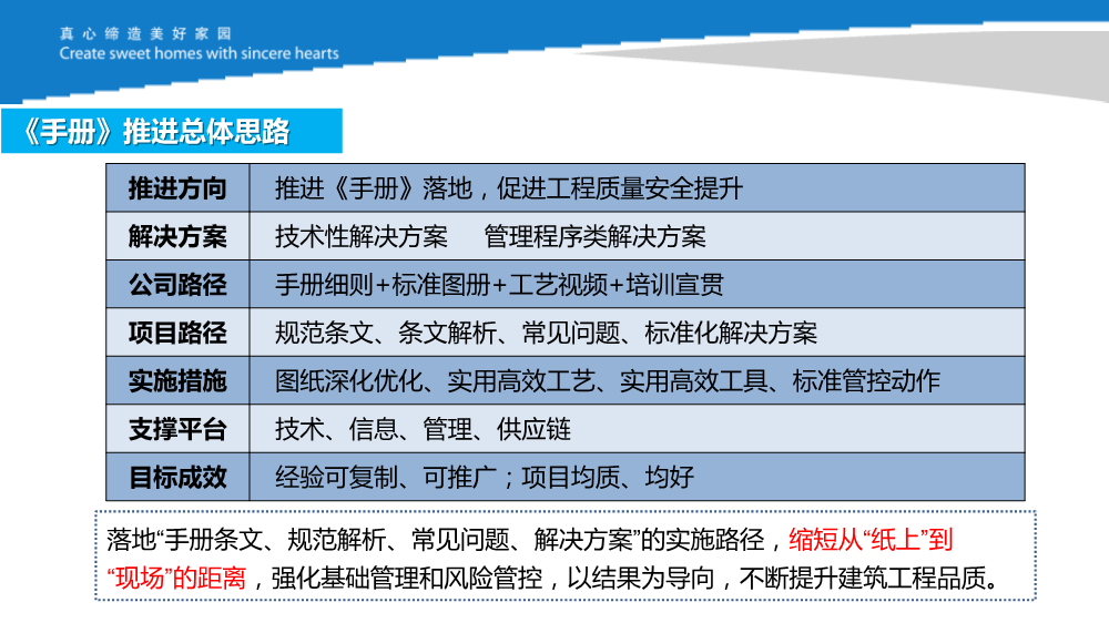 知名施企落实工程质量安全手册之《强化企业后台支撑，促进《手册》落地见效》