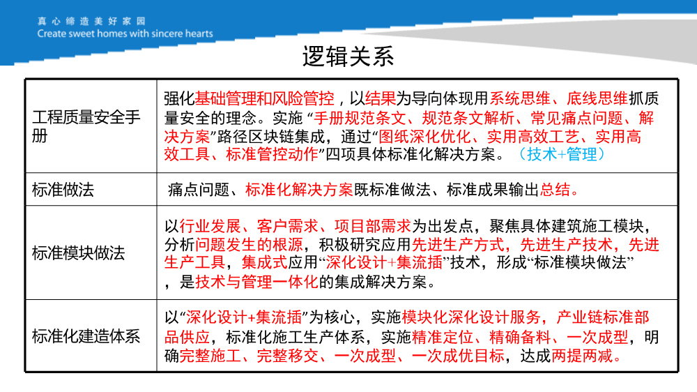 知名施企落实工程质量安全手册之《强化企业后台支撑，促进《手册》落地见效》