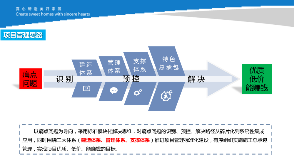 知名施企落实工程质量安全手册之《强化企业后台支撑，促进《手册》落地见效》