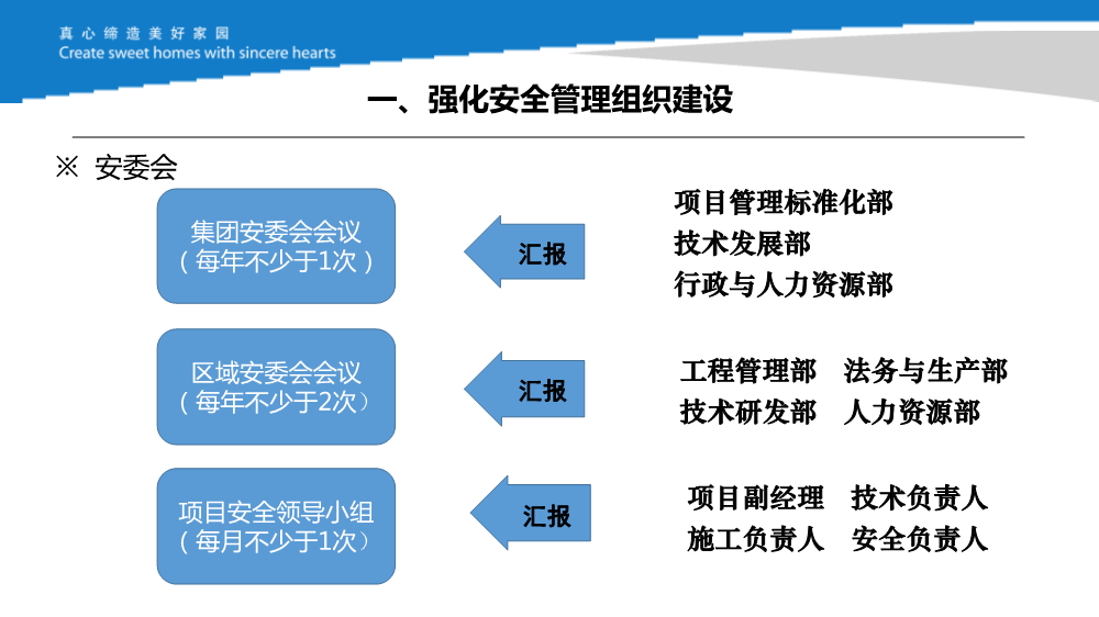 知名施企落实工程质量安全手册之《强化企业后台支撑，促进《手册》落地见效》