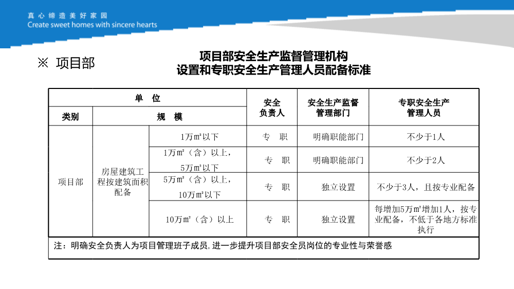 知名施企落实工程质量安全手册之《强化企业后台支撑，促进《手册》落地见效》
