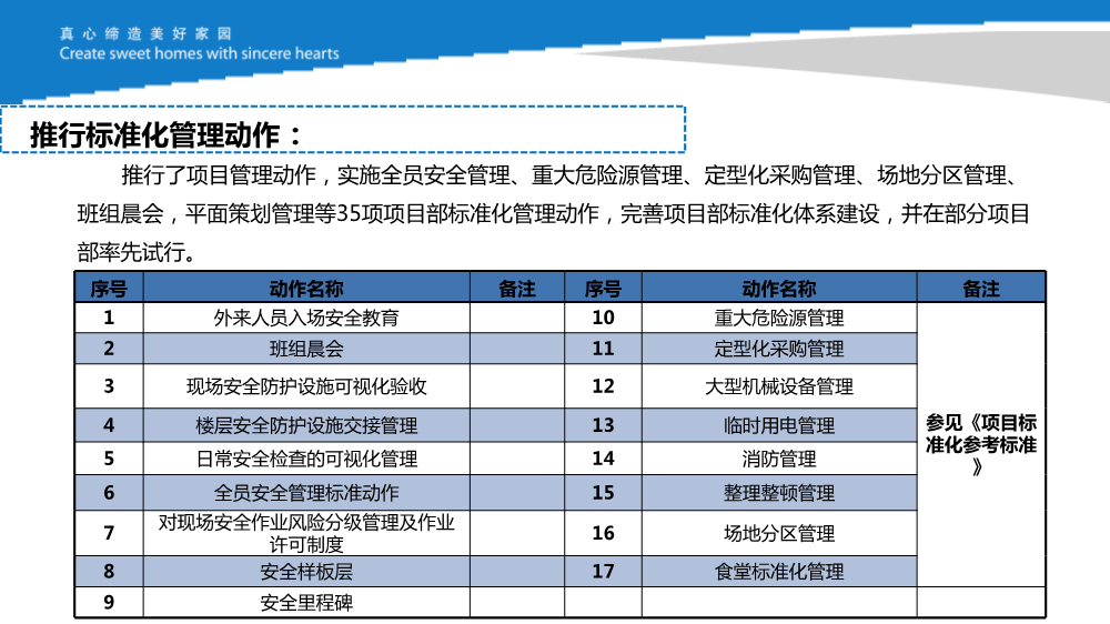 知名施企落实工程质量安全手册之《强化企业后台支撑，促进《手册》落地见效》
