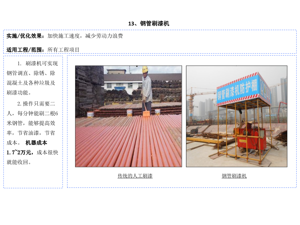 科技创新助推降本增效图集（2021版，共60项技术应用）