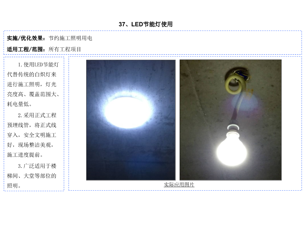 科技创新助推降本增效图集（2021版，共60项技术应用）