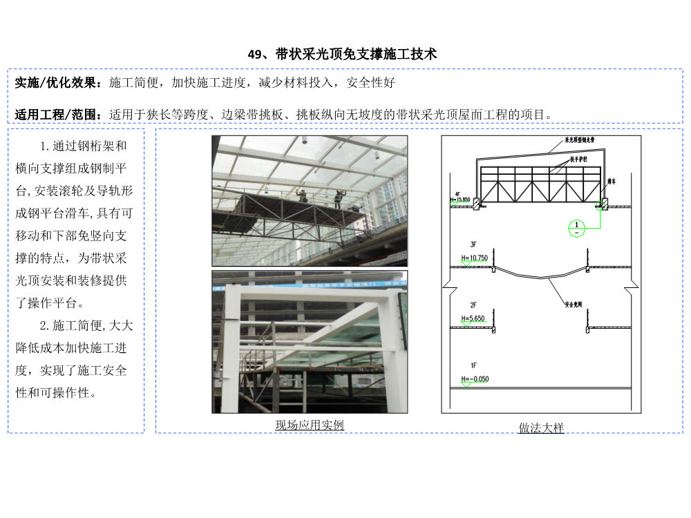 科技创新助推降本增效图集（2021版，共60项技术应用）
