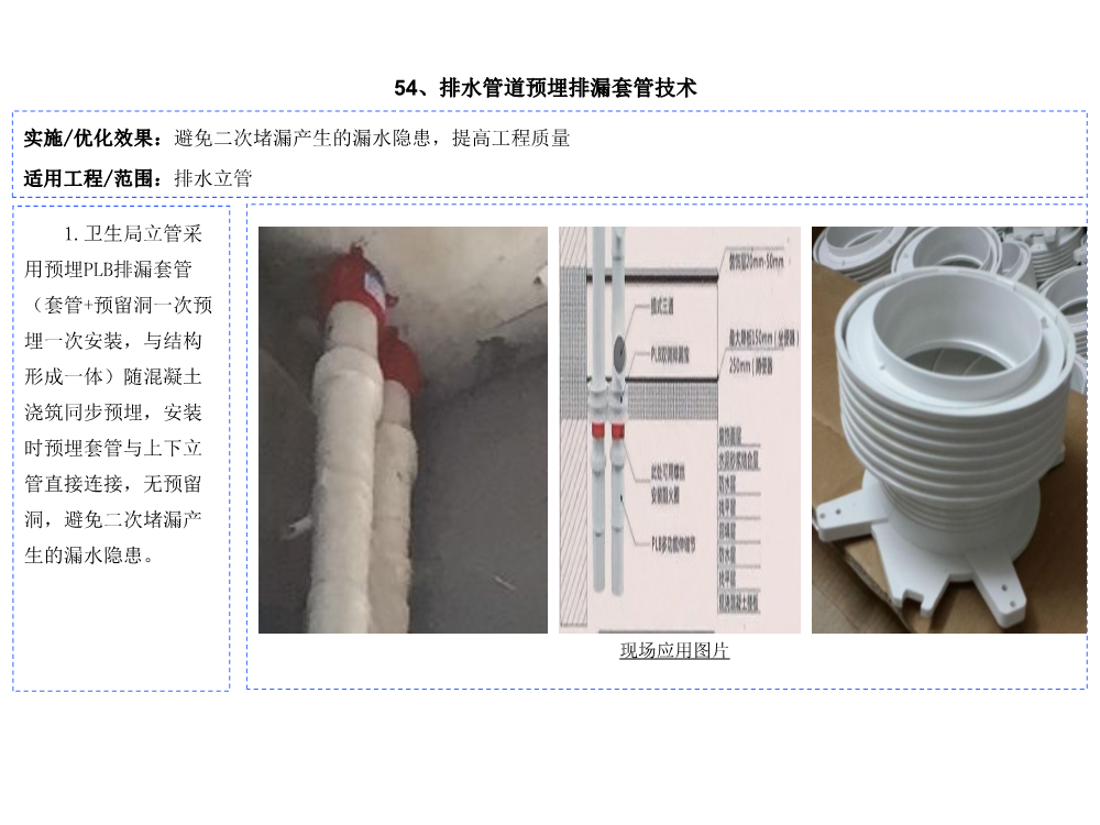 科技创新助推降本增效图集（2021版，共60项技术应用）