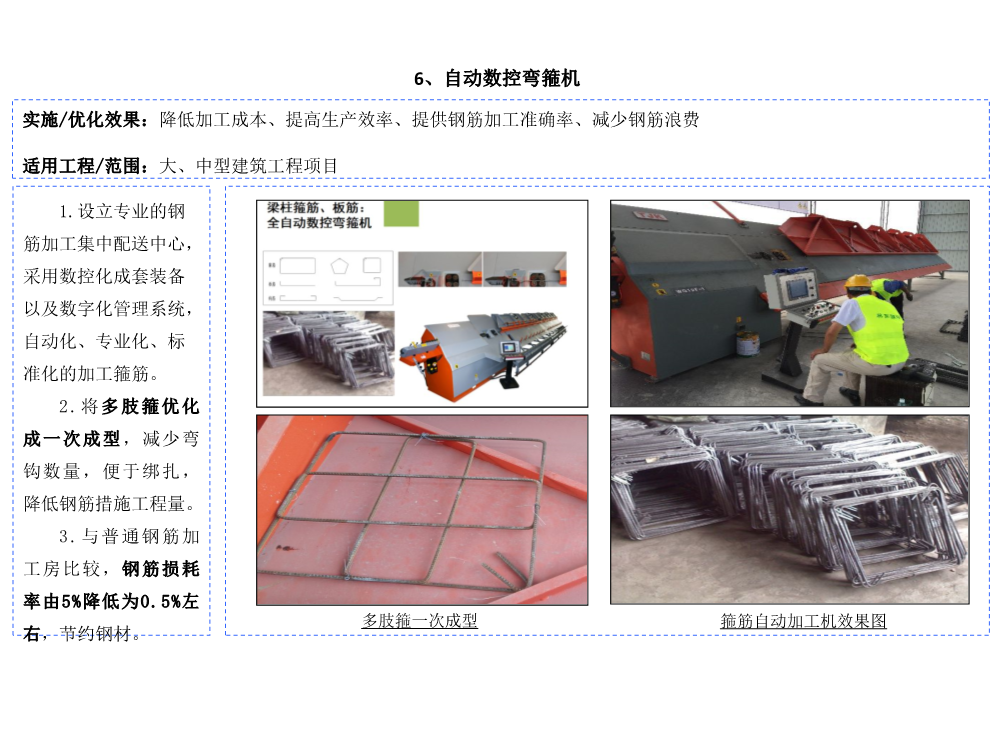 科技创新助推降本增效图集（2021版，共60项技术应用）