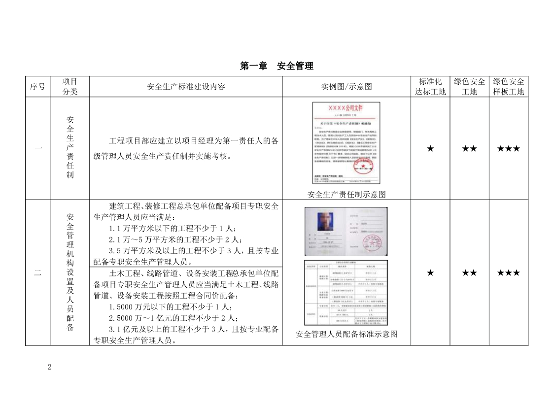 北京市建设工程施工现场安全生产标准化管理图集（2019版）