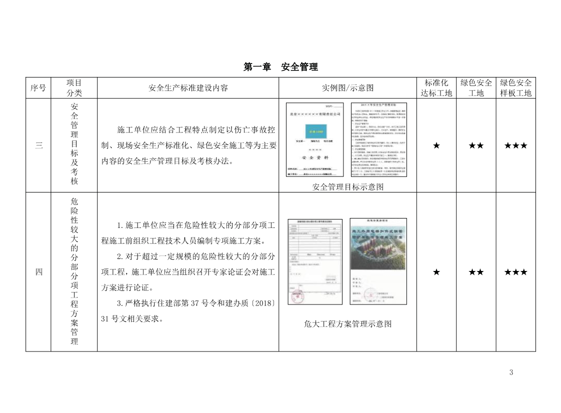 北京市建设工程施工现场安全生产标准化管理图集（2019版）