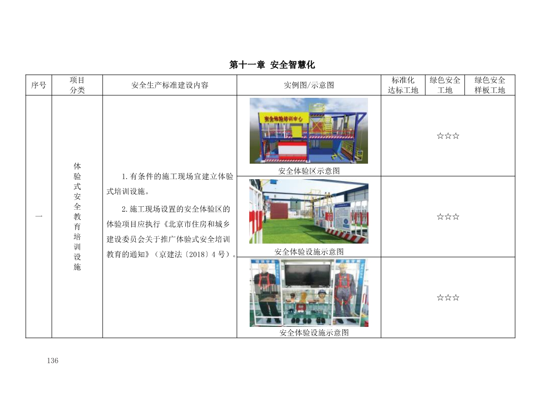 北京市建设工程施工现场安全生产标准化管理图集（2019版）