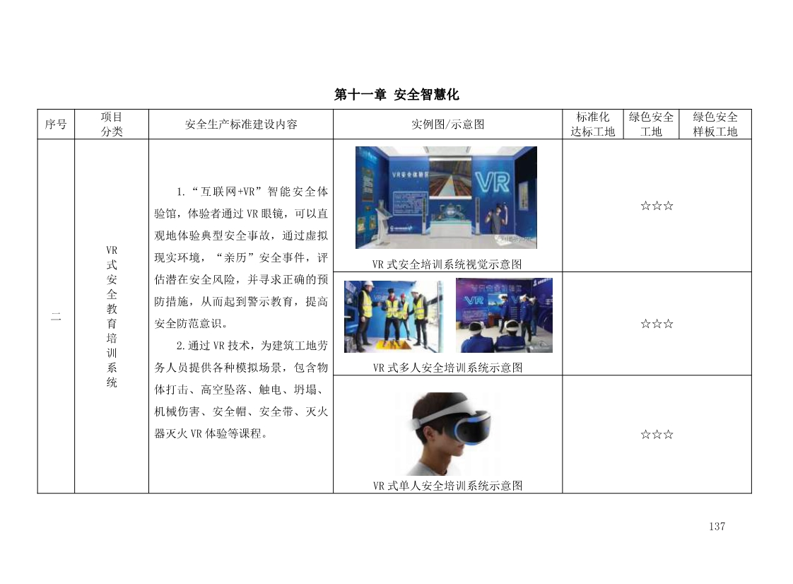 北京市建设工程施工现场安全生产标准化管理图集（2019版）