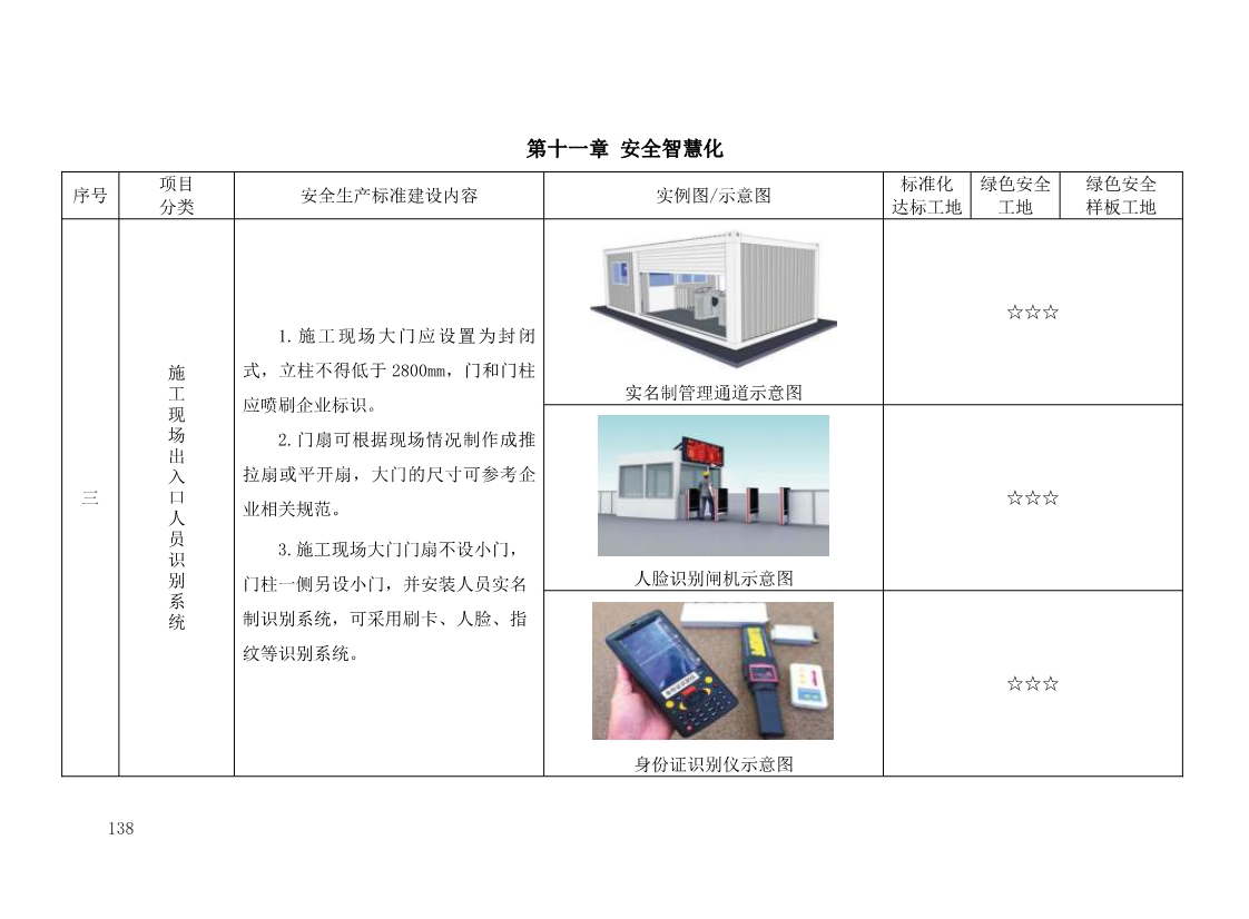 北京市建设工程施工现场安全生产标准化管理图集（2019版）