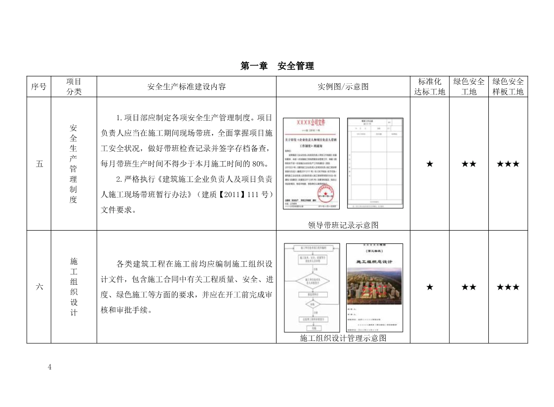 北京市建设工程施工现场安全生产标准化管理图集（2019版）