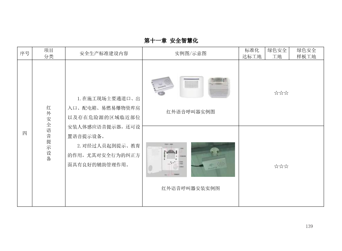 北京市建设工程施工现场安全生产标准化管理图集（2019版）