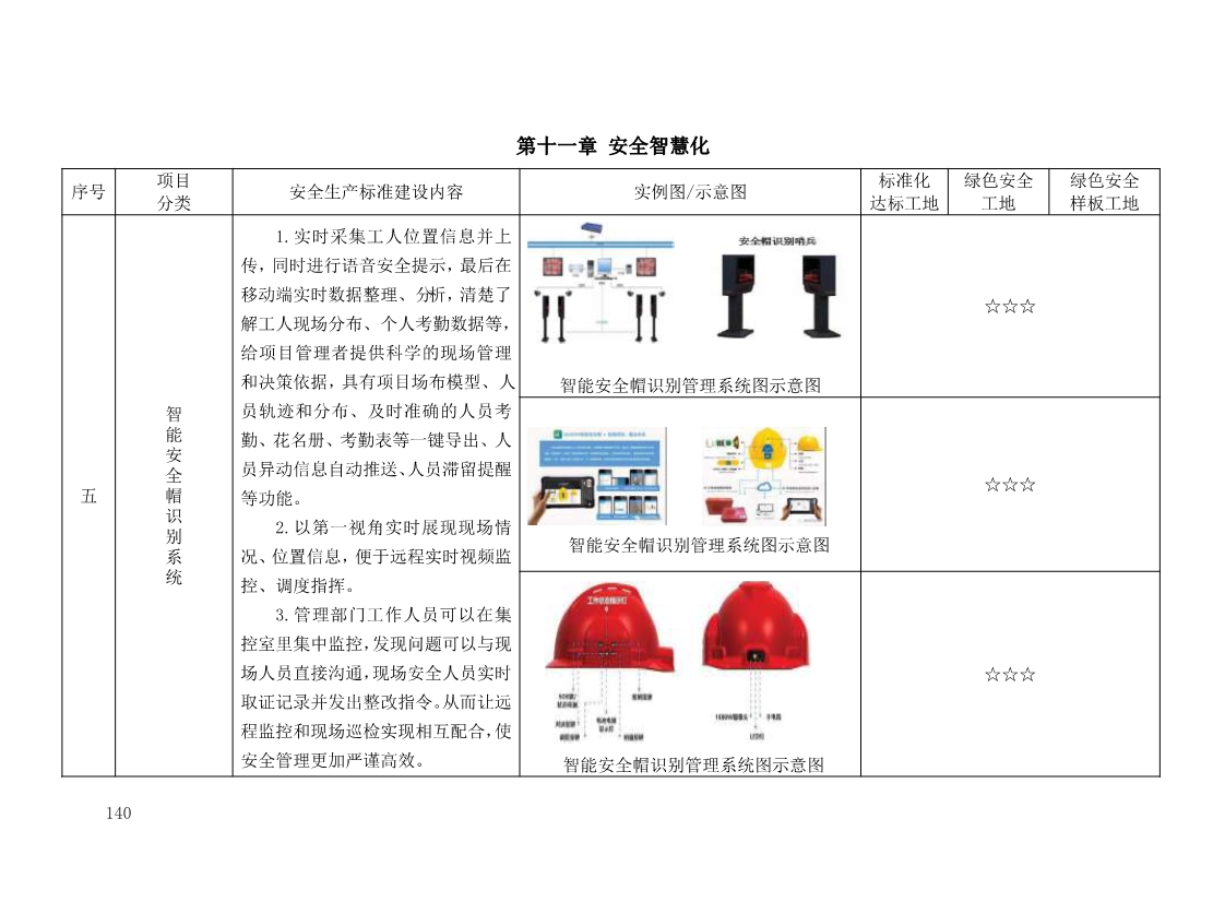 北京市建设工程施工现场安全生产标准化管理图集（2019版）