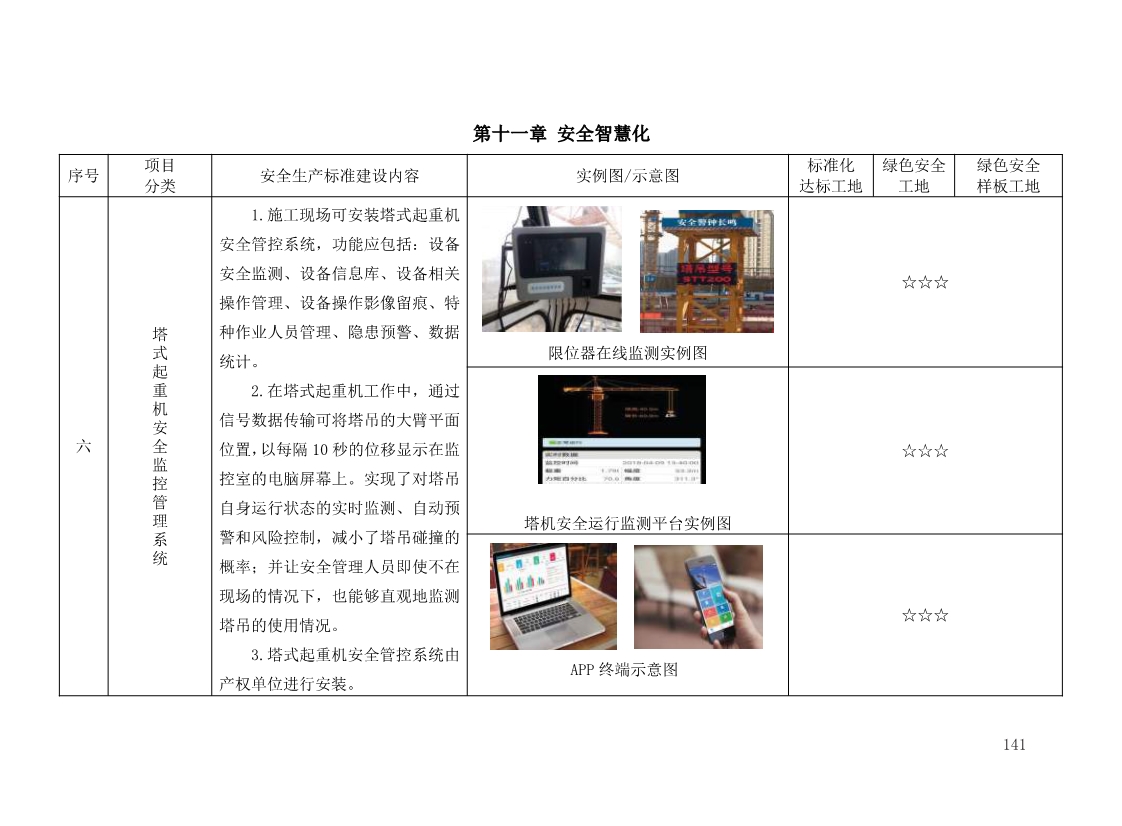 北京市建设工程施工现场安全生产标准化管理图集（2019版）