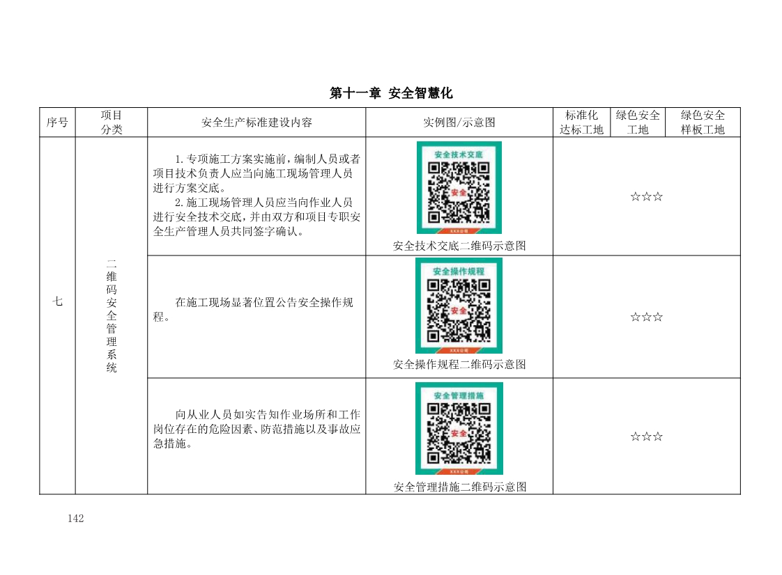 北京市建设工程施工现场安全生产标准化管理图集（2019版）