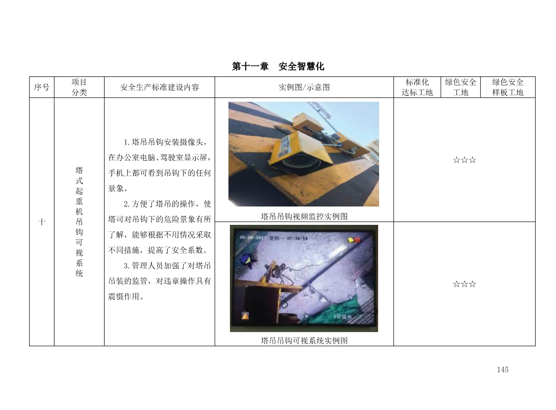 北京市建设工程施工现场安全生产标准化管理图集（2019版）