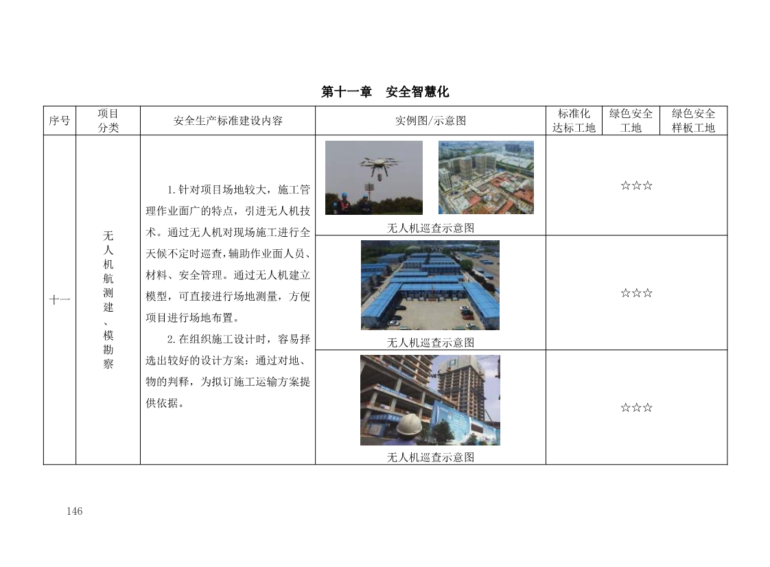 北京市建设工程施工现场安全生产标准化管理图集（2019版）