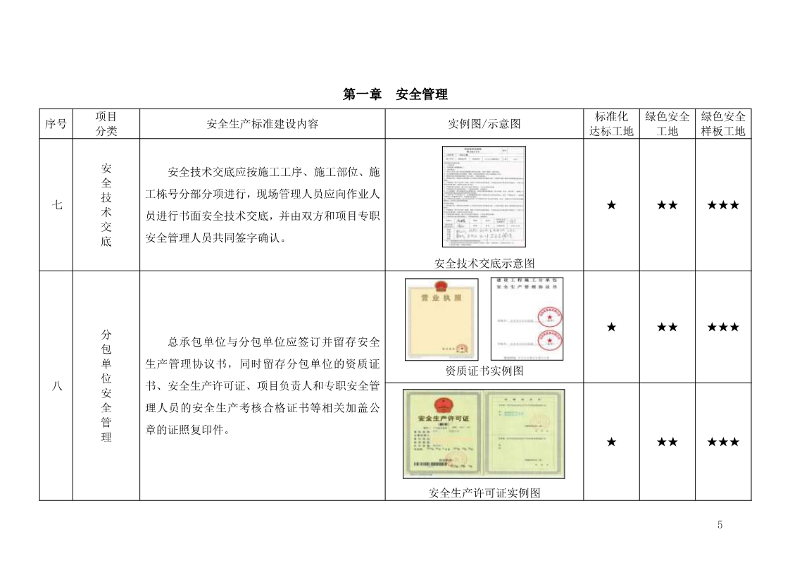 北京市建设工程施工现场安全生产标准化管理图集（2019版）
