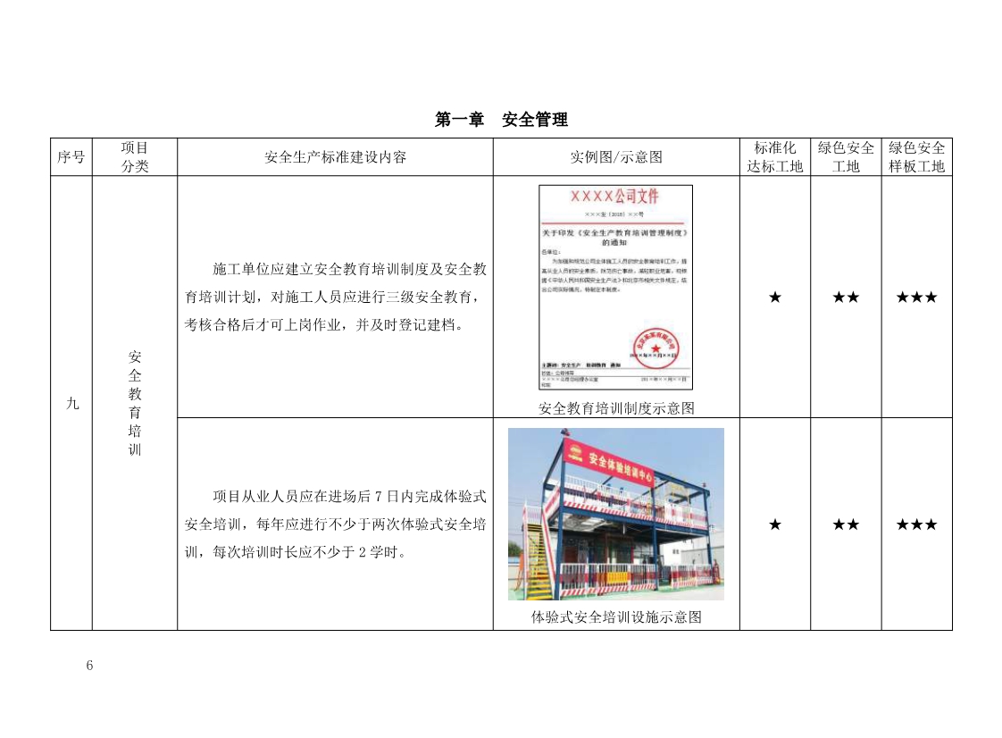 北京市建设工程施工现场安全生产标准化管理图集（2019版）