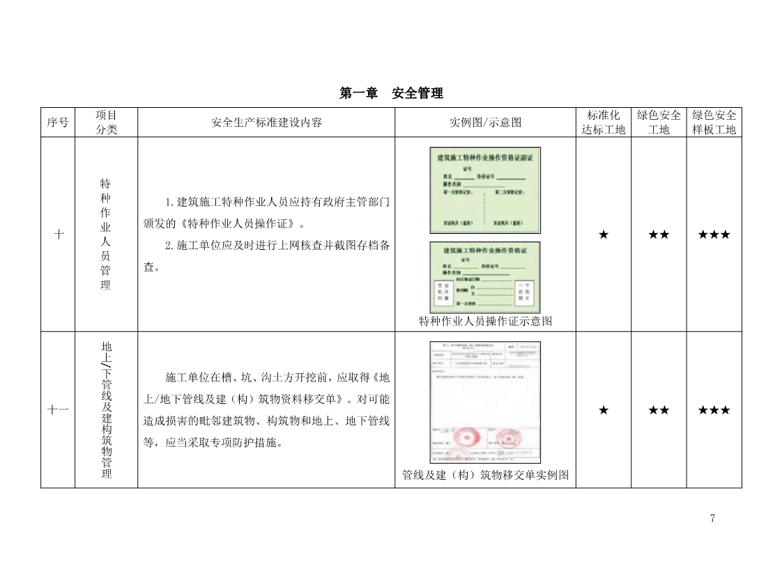 北京市建设工程施工现场安全生产标准化管理图集（2019版）