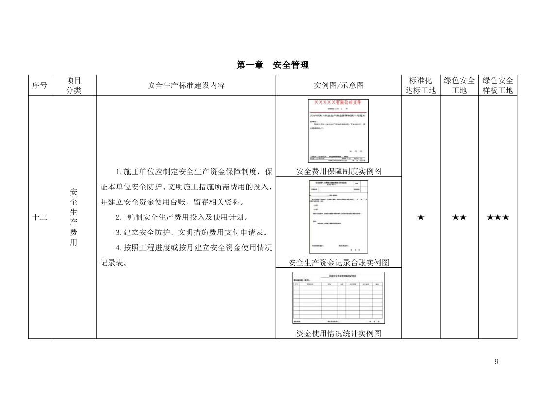 北京市建设工程施工现场安全生产标准化管理图集（2019版）