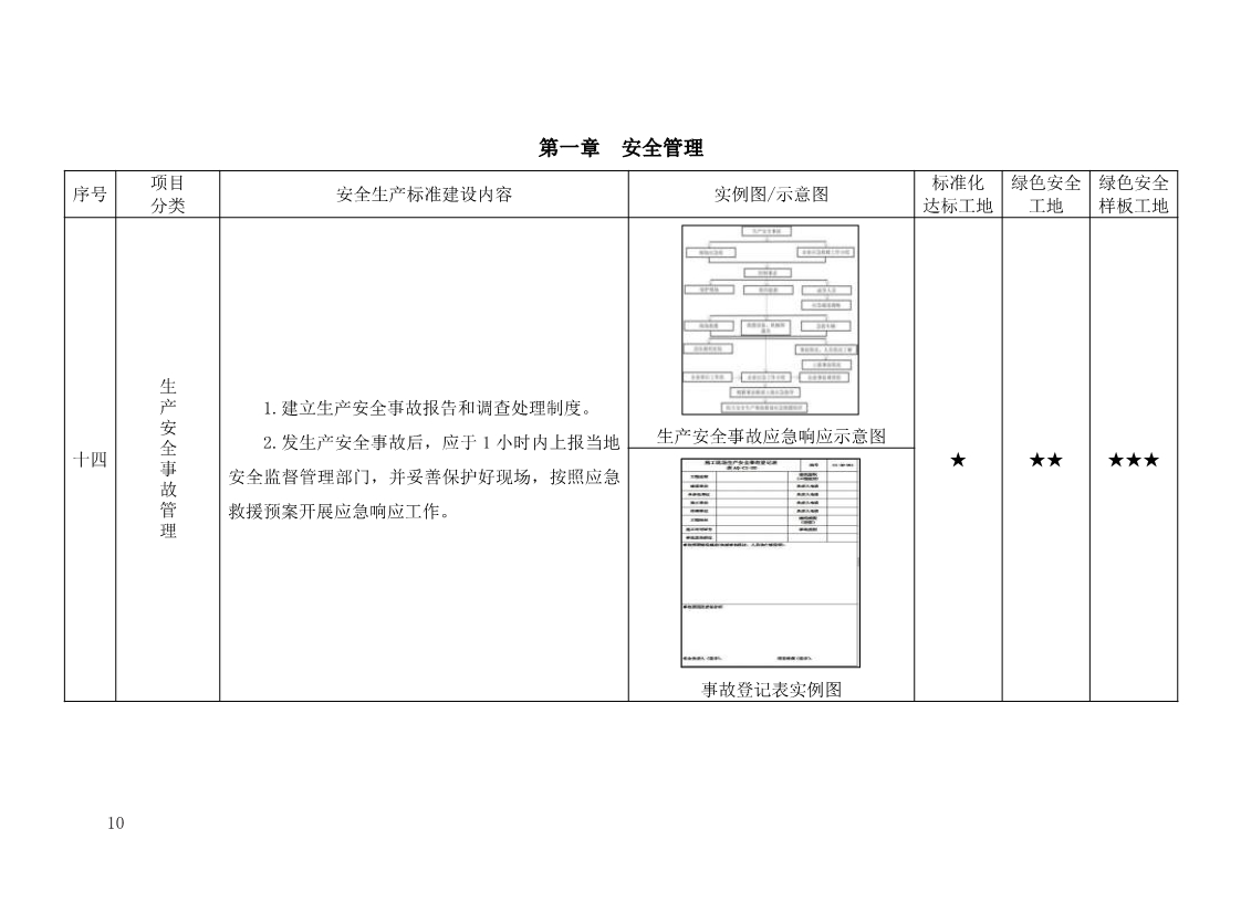 北京市建设工程施工现场安全生产标准化管理图集（2019版）