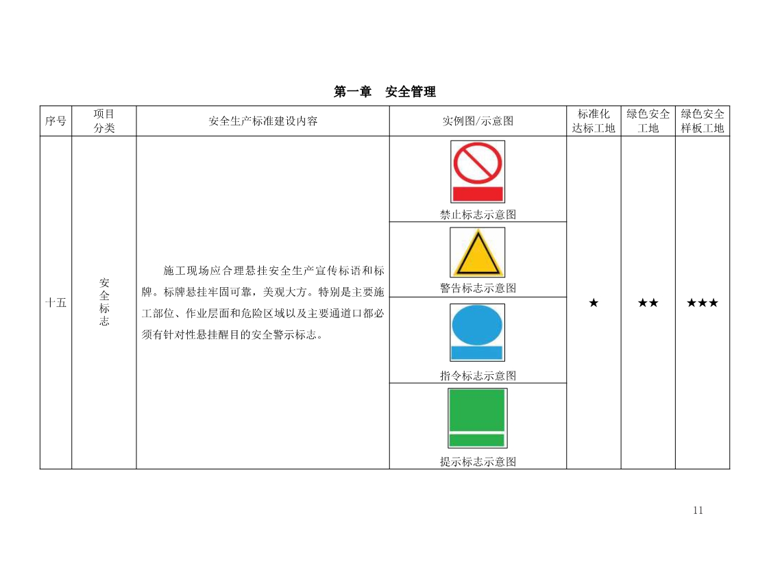 北京市建设工程施工现场安全生产标准化管理图集（2019版）