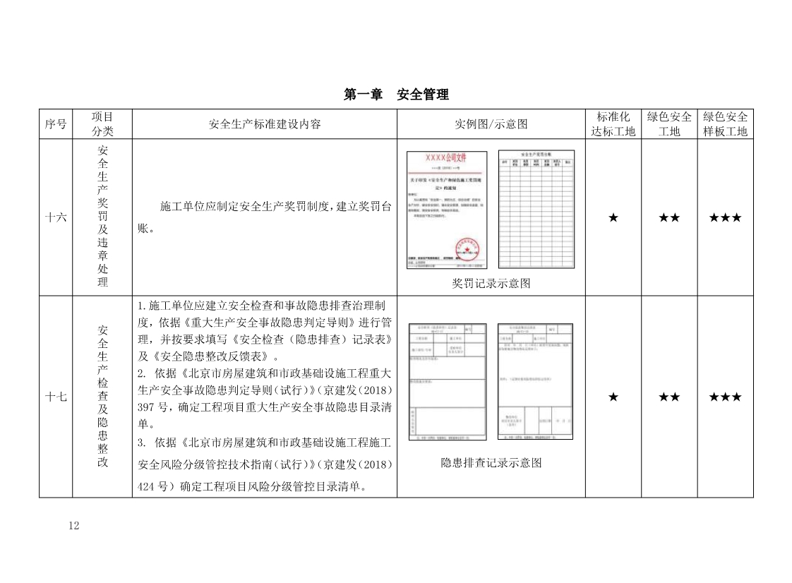 北京市建设工程施工现场安全生产标准化管理图集（2019版）