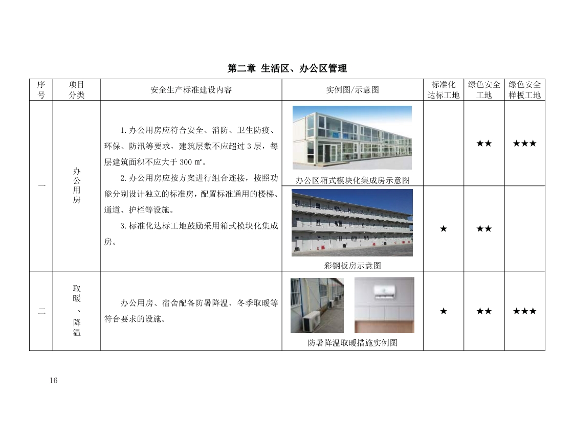 北京市建设工程施工现场安全生产标准化管理图集（2019版）