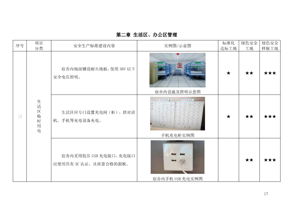北京市建设工程施工现场安全生产标准化管理图集（2019版）