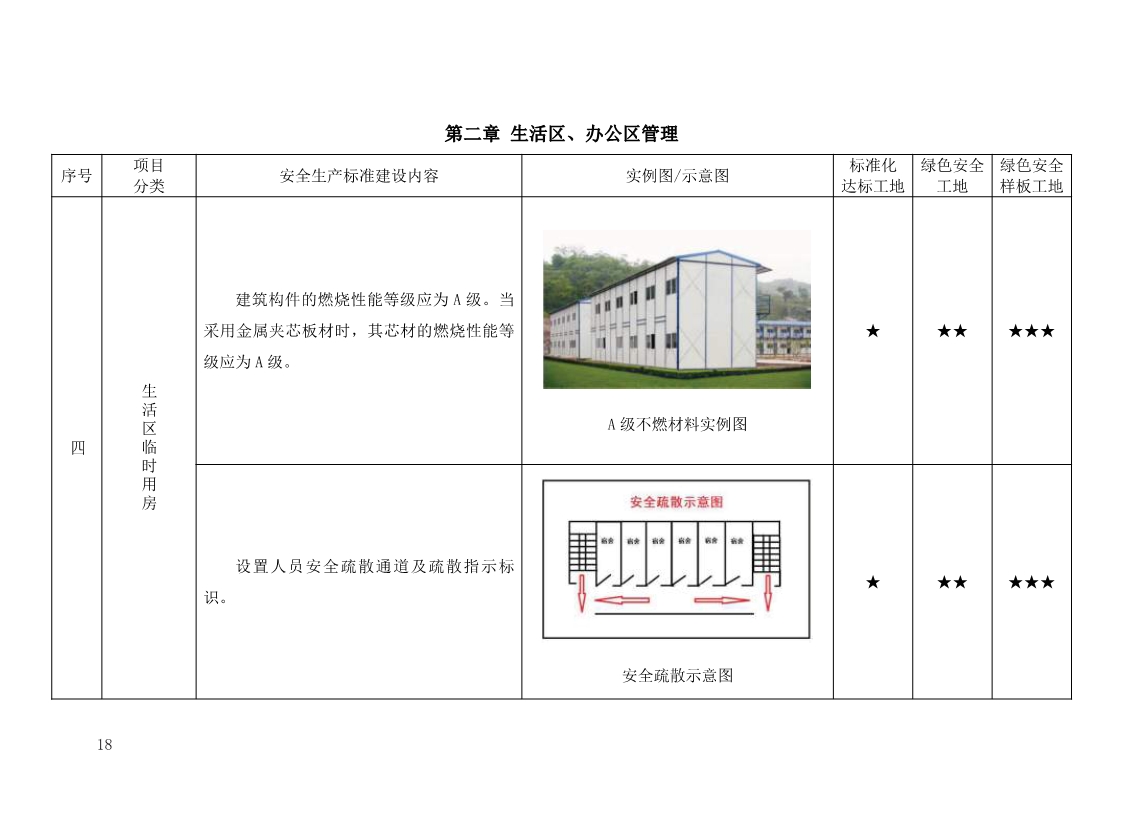 北京市建设工程施工现场安全生产标准化管理图集（2019版）