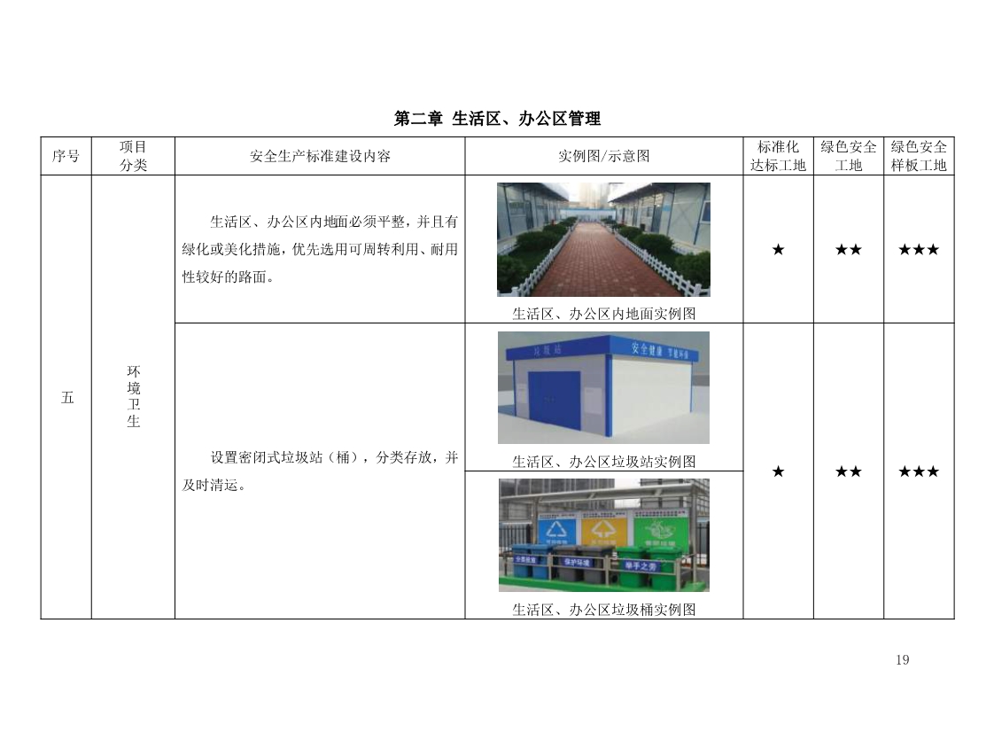 北京市建设工程施工现场安全生产标准化管理图集（2019版）