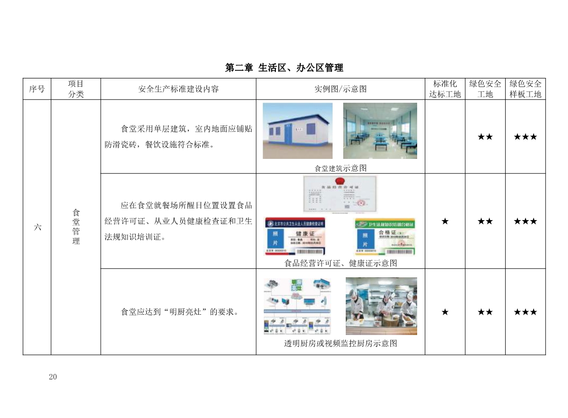 北京市建设工程施工现场安全生产标准化管理图集（2019版）
