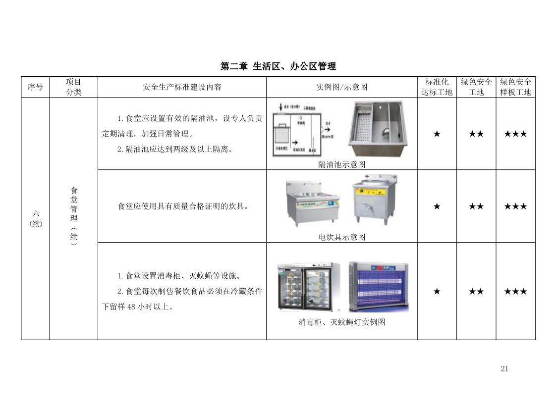 北京市建设工程施工现场安全生产标准化管理图集（2019版）