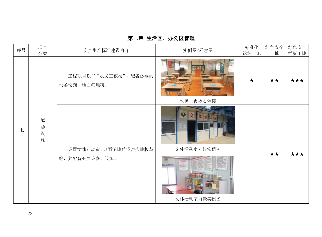 北京市建设工程施工现场安全生产标准化管理图集（2019版）